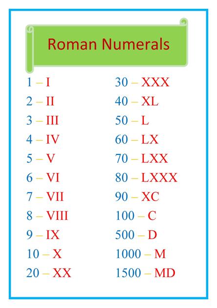 Roman numerals classroom display poster